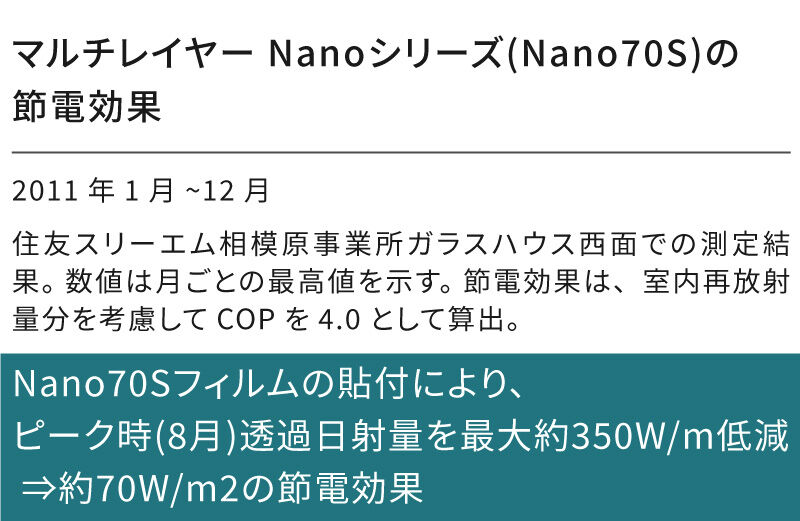 2.節電効果（ピーク電力の低減）