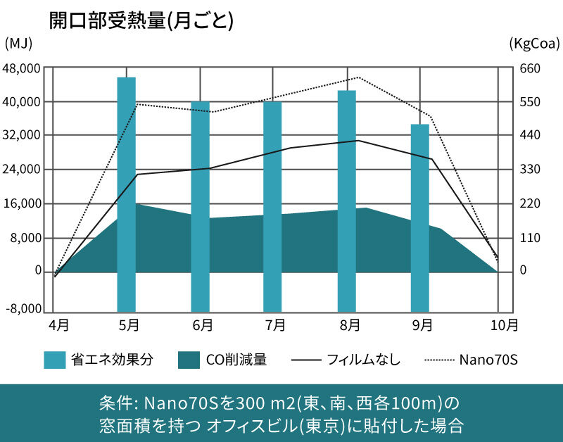 3.省エネ・エコ効果（電力使用量、排出CO２量の削減）