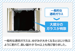 4.ガラス飛散防止効果