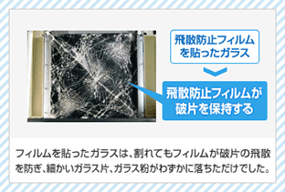 4.ガラス飛散防止効果