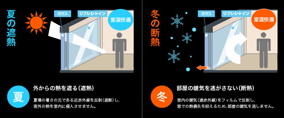寒さ対策