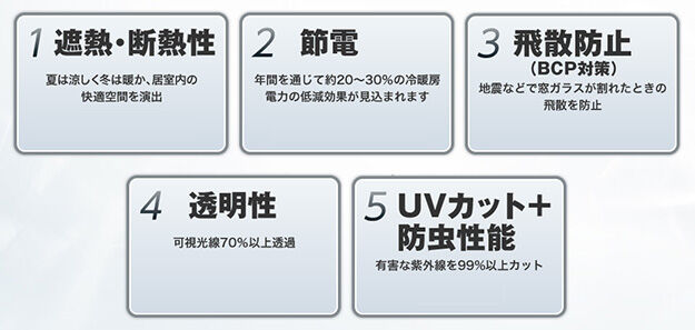 寒さ対策