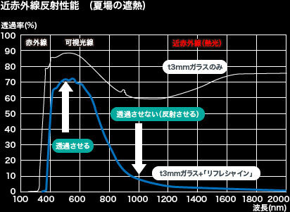 寒さ対策