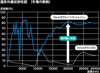 寒さ対策