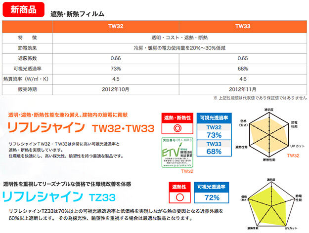 寒さ対策