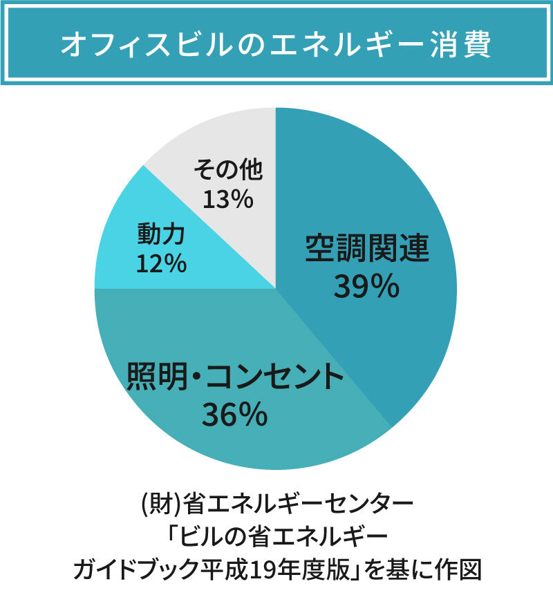 遮熱・断熱