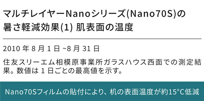 1.暑さ軽減効果（温度の低減）