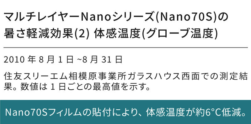 1.暑さ軽減効果（温度の低減）