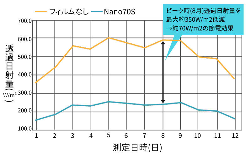 2.節電効果（ピーク電力の低減）